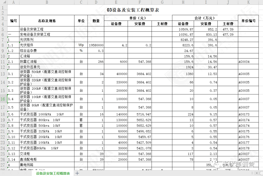 新能源行业辅助东西 | 14个大型光伏工程项目概算表类目