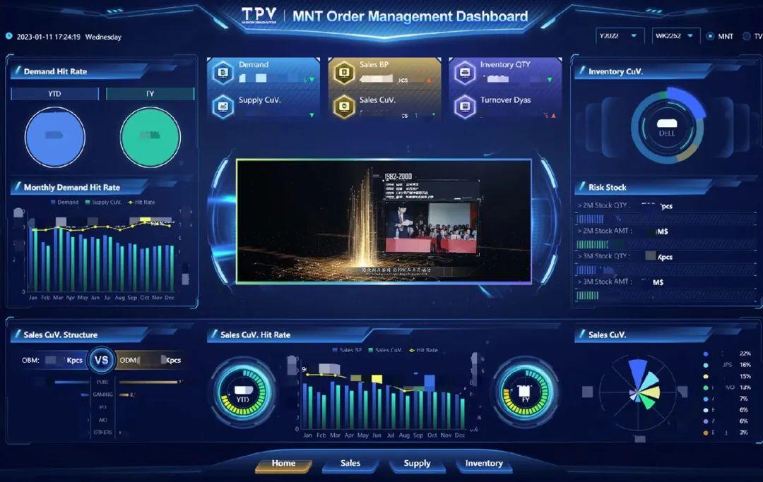 冠捷科技集团订单管理平台成功上线,携手帆软让数据智显未来_进行