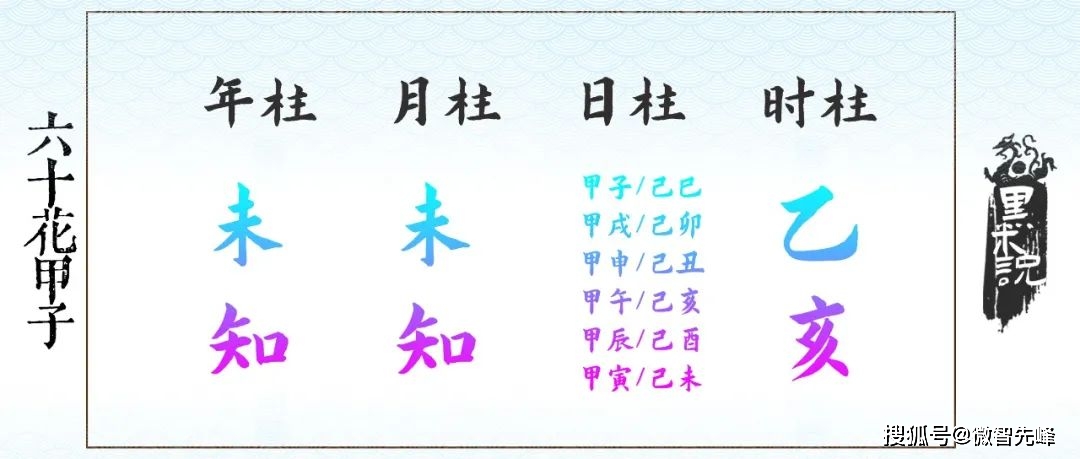 乙亥丨迷之猪猪,身不由己!_乙木_特征_干支
