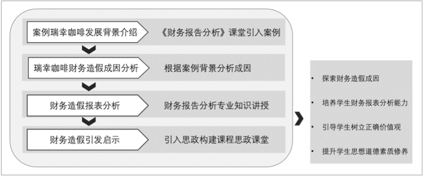 这样也行？（财务分析报告）财务分析报告数据分析财务报表图表ppt模板 第5张