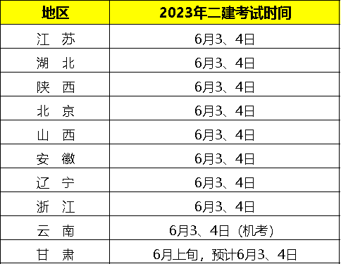 2023二建测验时间、报名时间汇总 【北京昇职私塾】