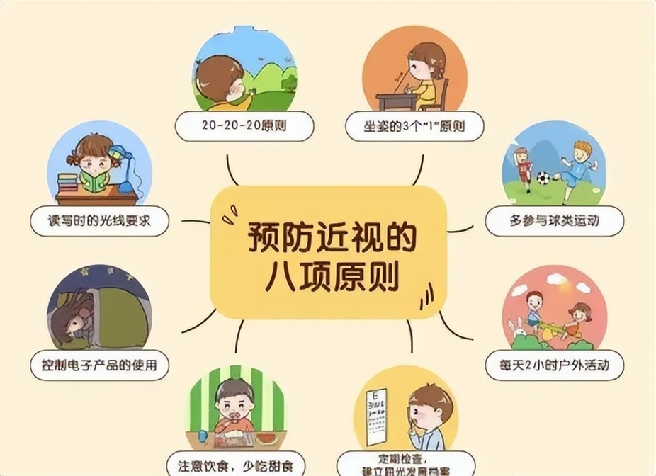 科普〗高度近视危害极大,应引起重视!_遗传_孩子_风险