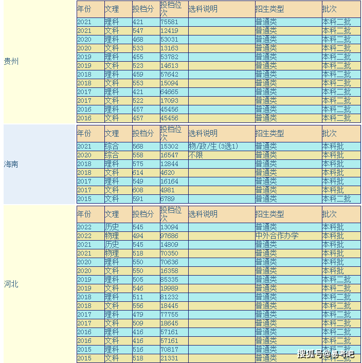 陕西理工大学是几本？王牌专业有哪些？