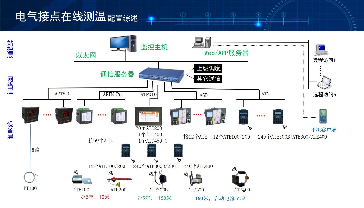监控系统增强网络安全_如何加强网络监控和管理