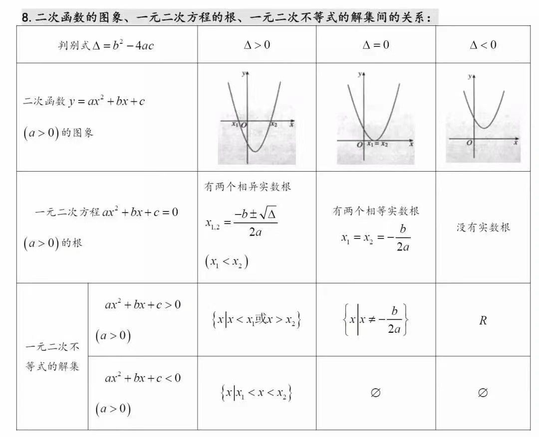 高三数学常识点归纳公式图片大全集，高二高三数学常识点