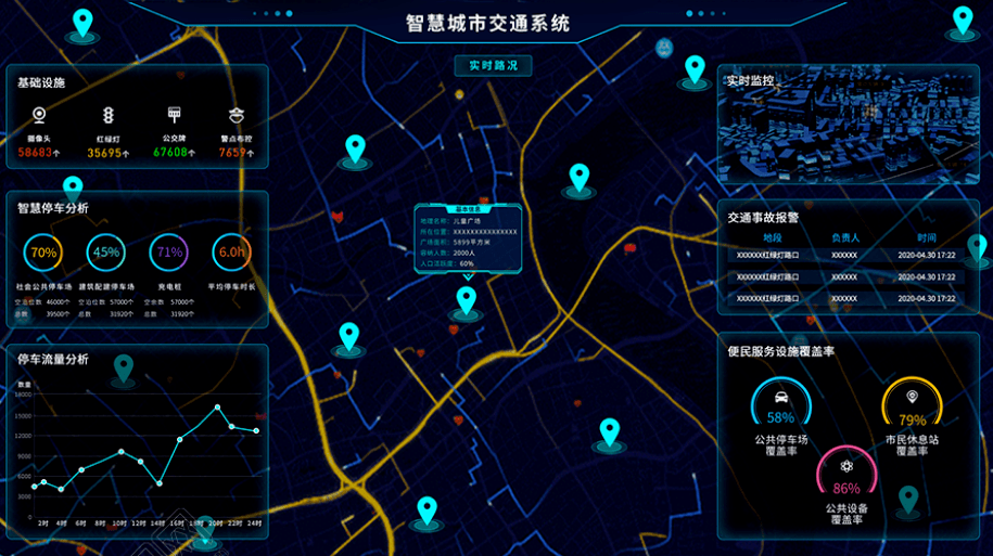 数字孪生城市的建造带动相关产业转型升级_智慧_交通_实时