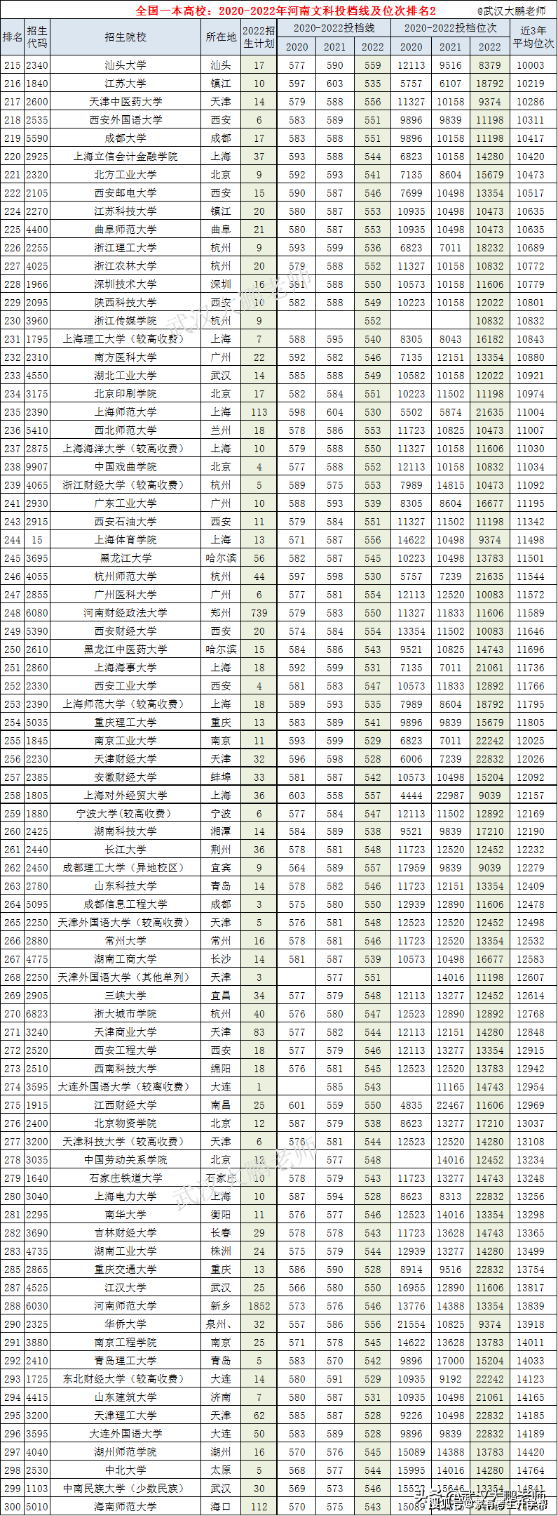 干货满满（2023年广东一本投档线）2023年广东一本投档线是多少 第6张