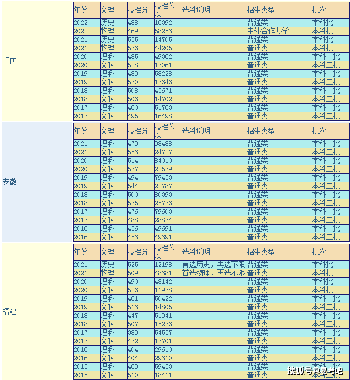 陕西理工大学是几本？王牌专业有哪些？