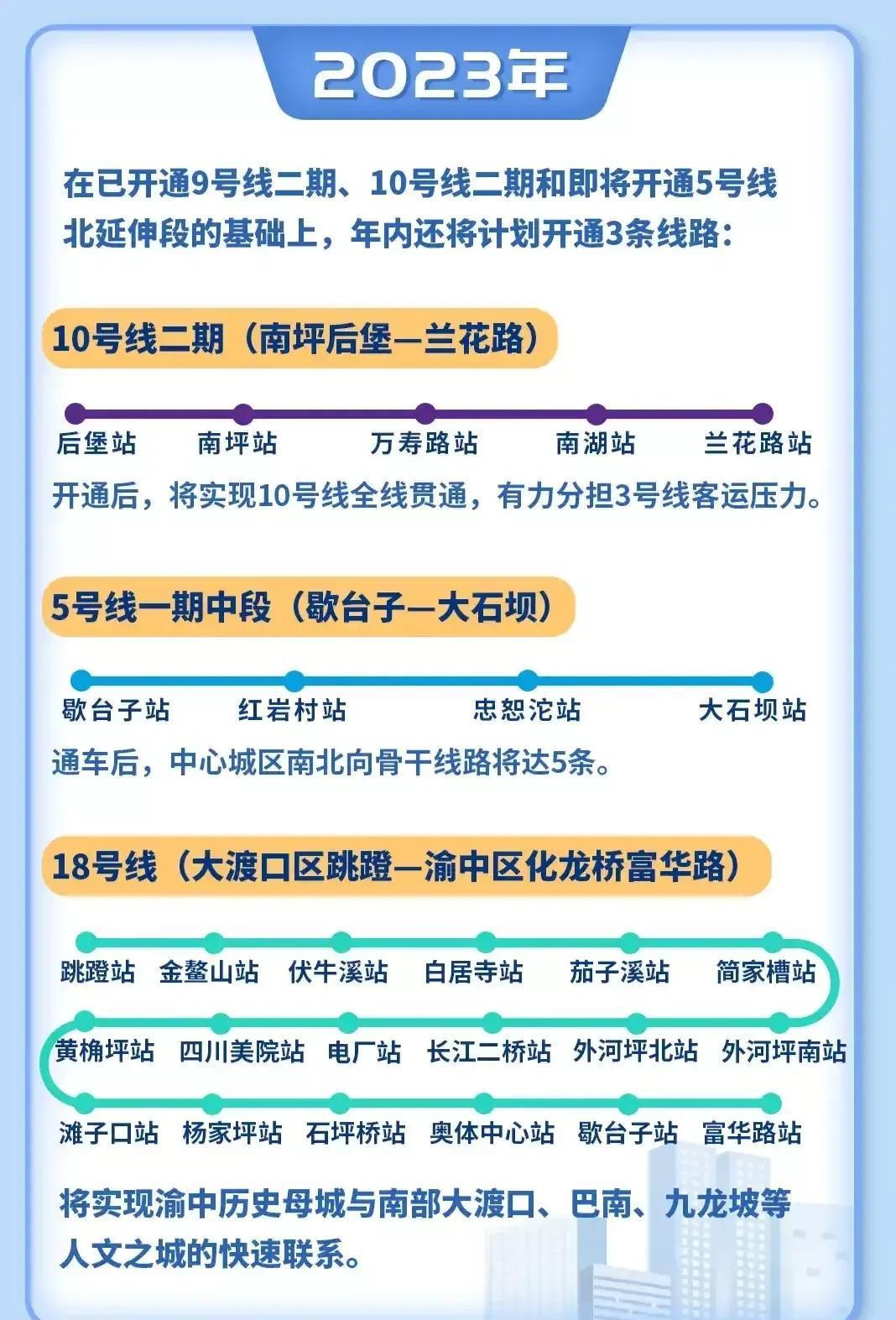 2028年重慶軌道交通運營規模將超過1000公里_km_里程_線路圖