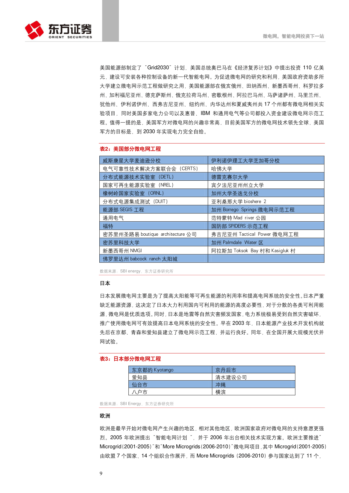 微电网，智能电网投资下一站(附下载)