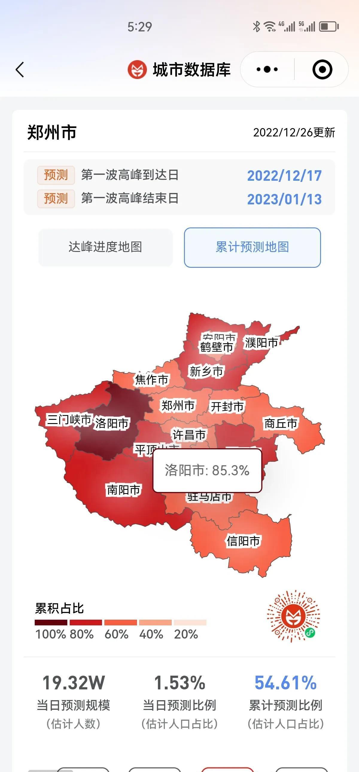 2022.12.26郑州感染新增人数及郑州在全国感染高峰进度最新排名