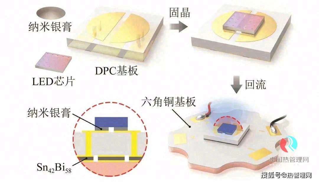 纳米银膏增强大功率led器件散热性能研究