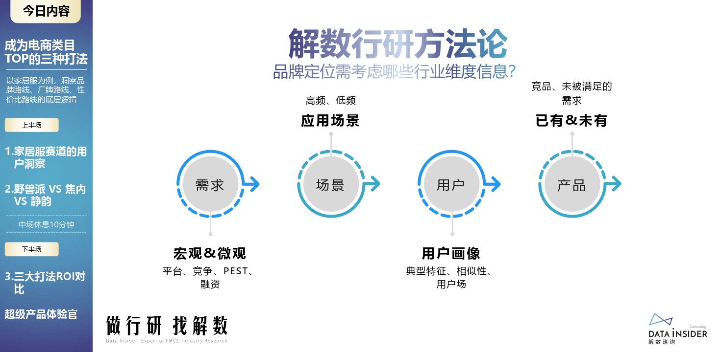 解数行研秀—第3期 成为电商类目TOP的三种打法（附下载）