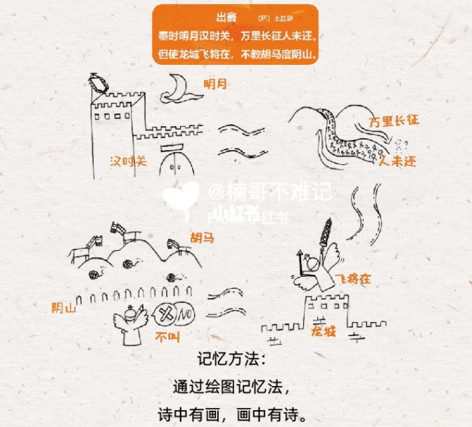 引领右脑教你快速记忆古诗《出塞》