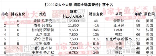 胡润奢侈品排行榜_胡润公布2022千万富翁倾向品牌排行榜,爱马仕、瓦后等品牌入选(2)