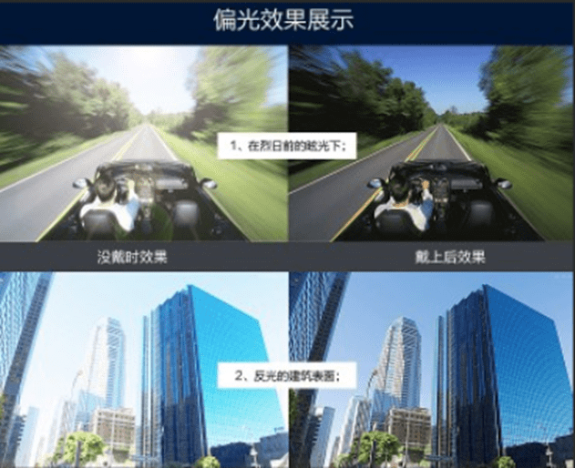 变色镜片与偏光镜片各有什么作用？（墨镜是偏光好还是非偏光好）