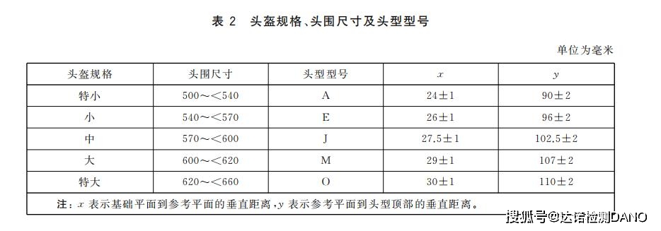 达诺检测｜ 摩托车、电动自行车乘员头盔尺度GB811-2022本年7月1日正式施行