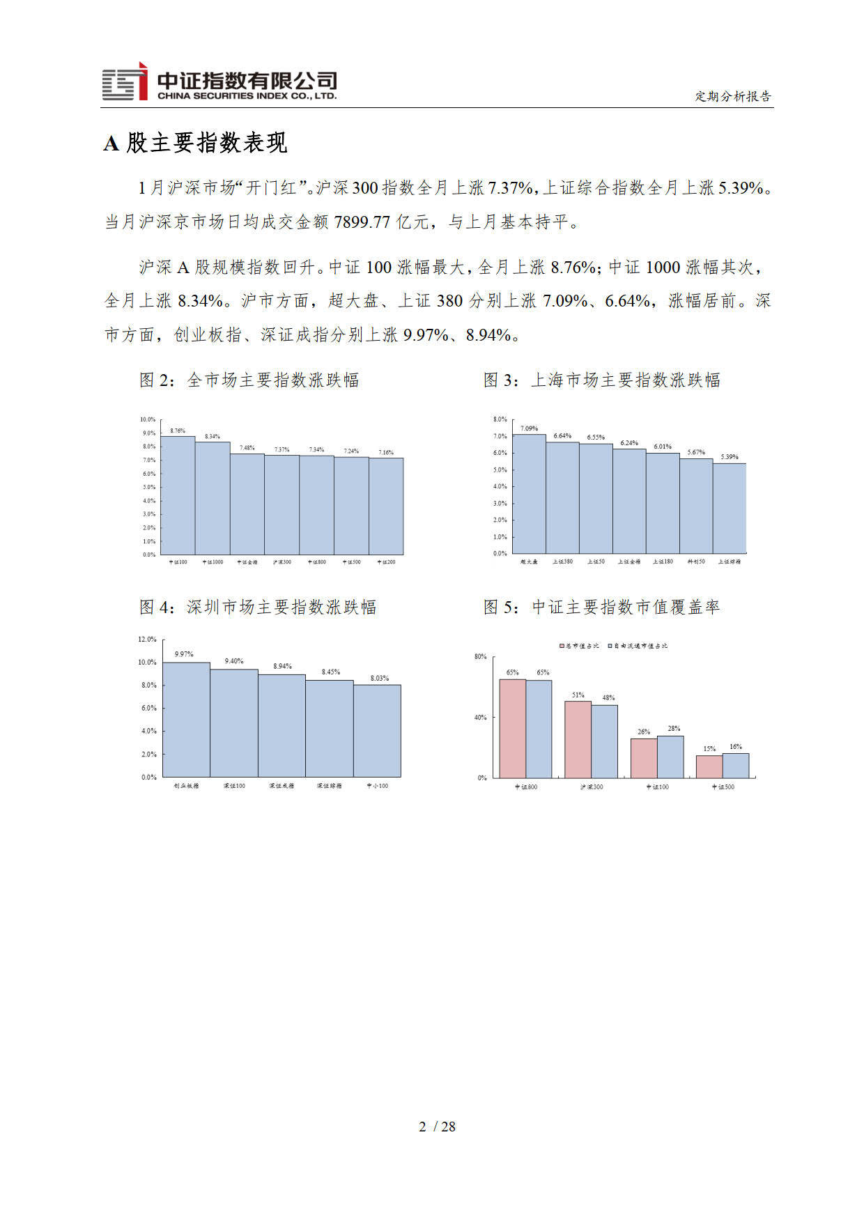 中证指数2023年1月份运行陈述（附下载）