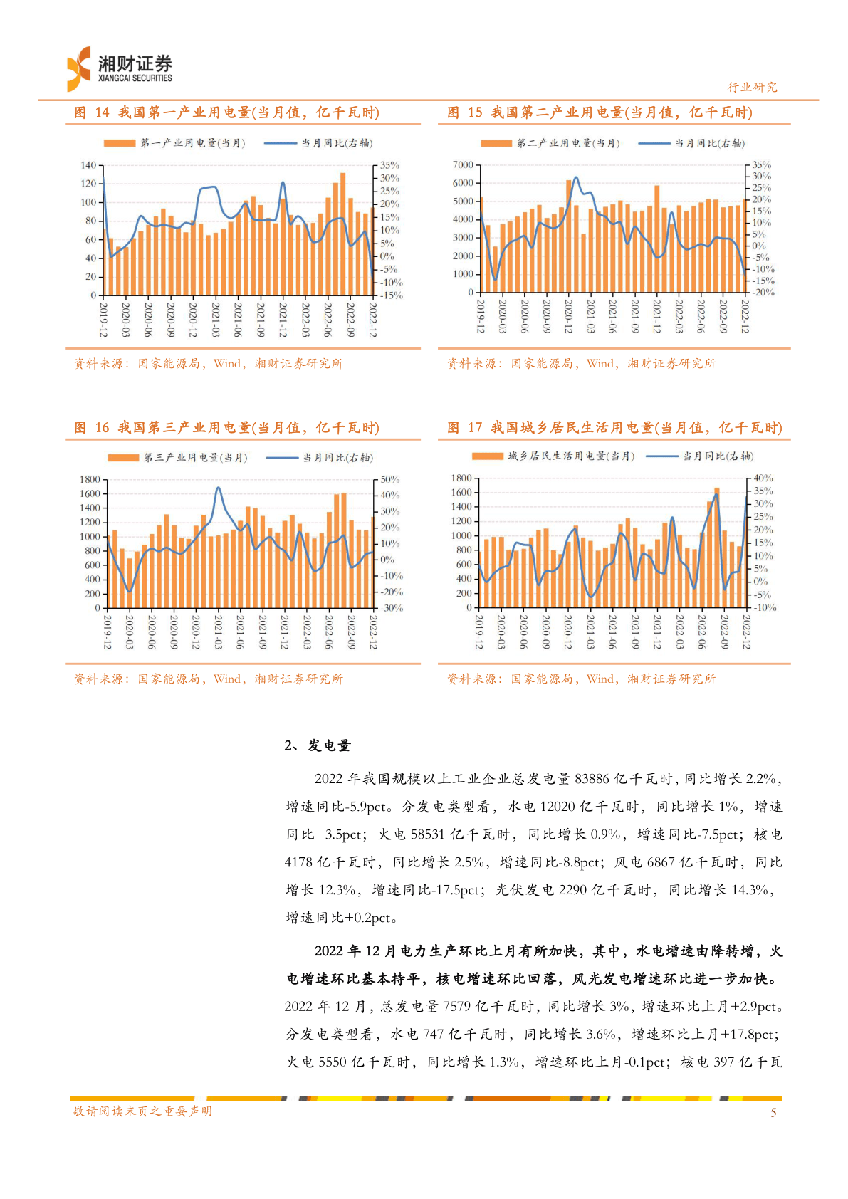 2022 年可再生能源开展情况发布，发电拆机首超煤电(附下载)