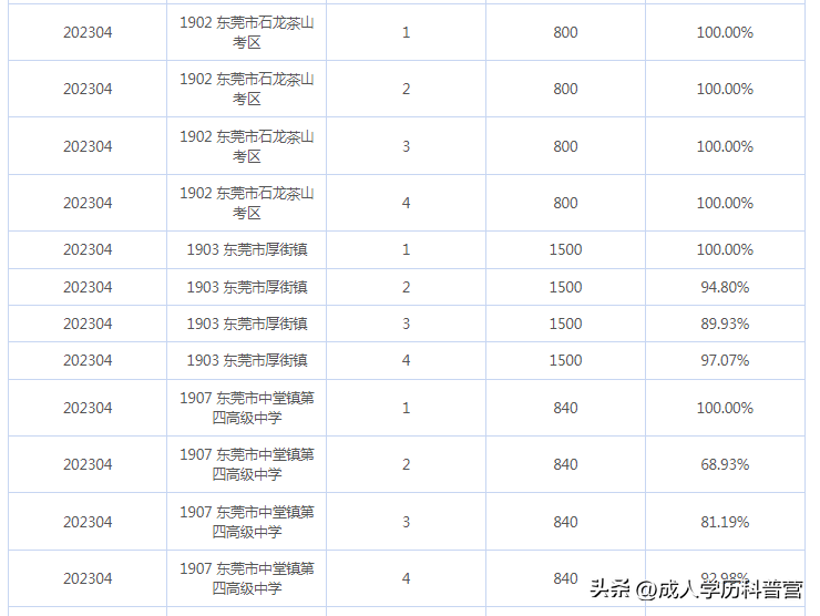 一篇读懂（自考报名系统）广东自考报名管理系统 第5张