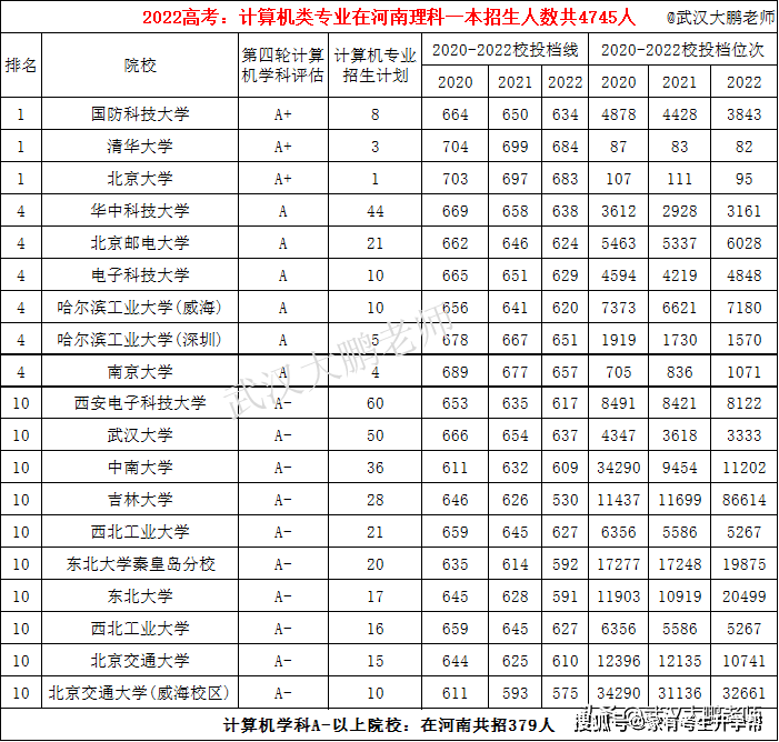 怎么可以错过（河南大学分数线）河南大学分数线2021录取线多少分 第2张