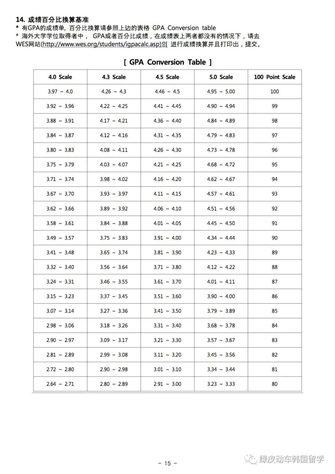 一篇读懂（韩国申请的非遗 易经）韩国非物质文化遗产申遗成功名单 第4张