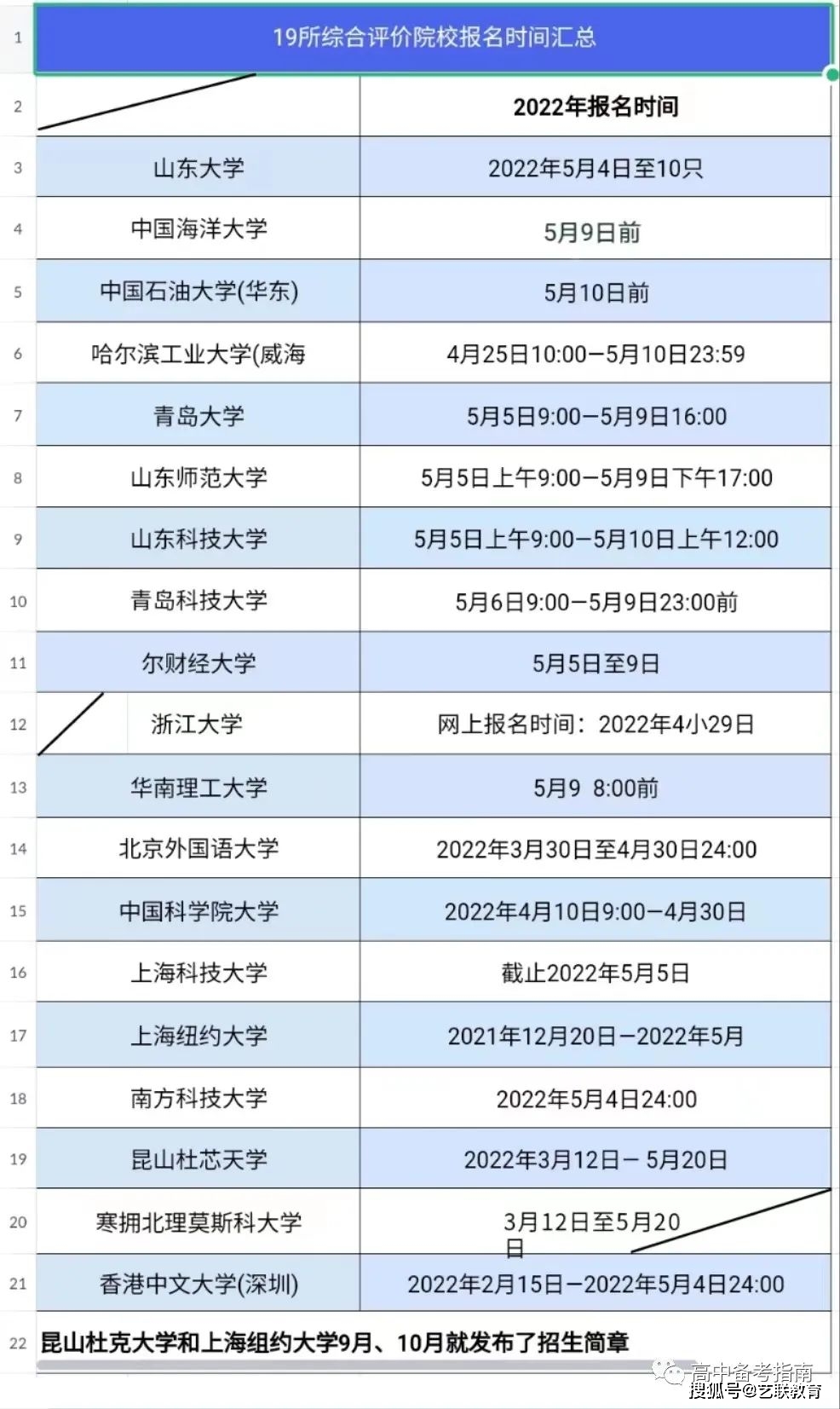 2023综合评价招生的方方面面,本文全汇总!附往年录取数据_高校_考生_成绩