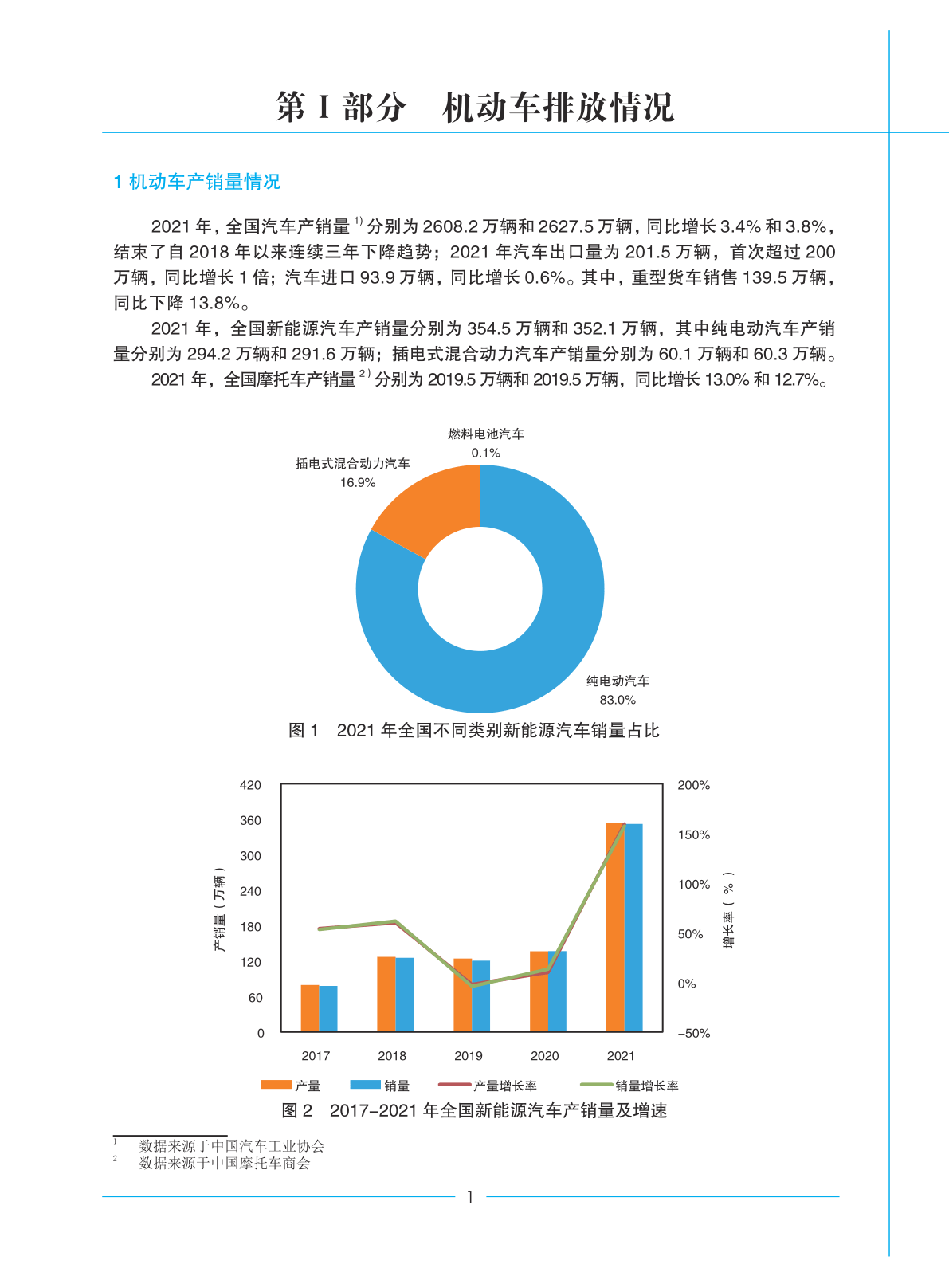 中国挪动源情况办理年报(2022年)(附下载)