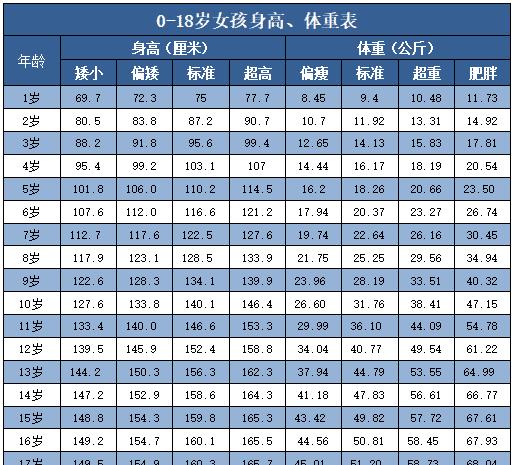 《2021最新男孩女孩身高