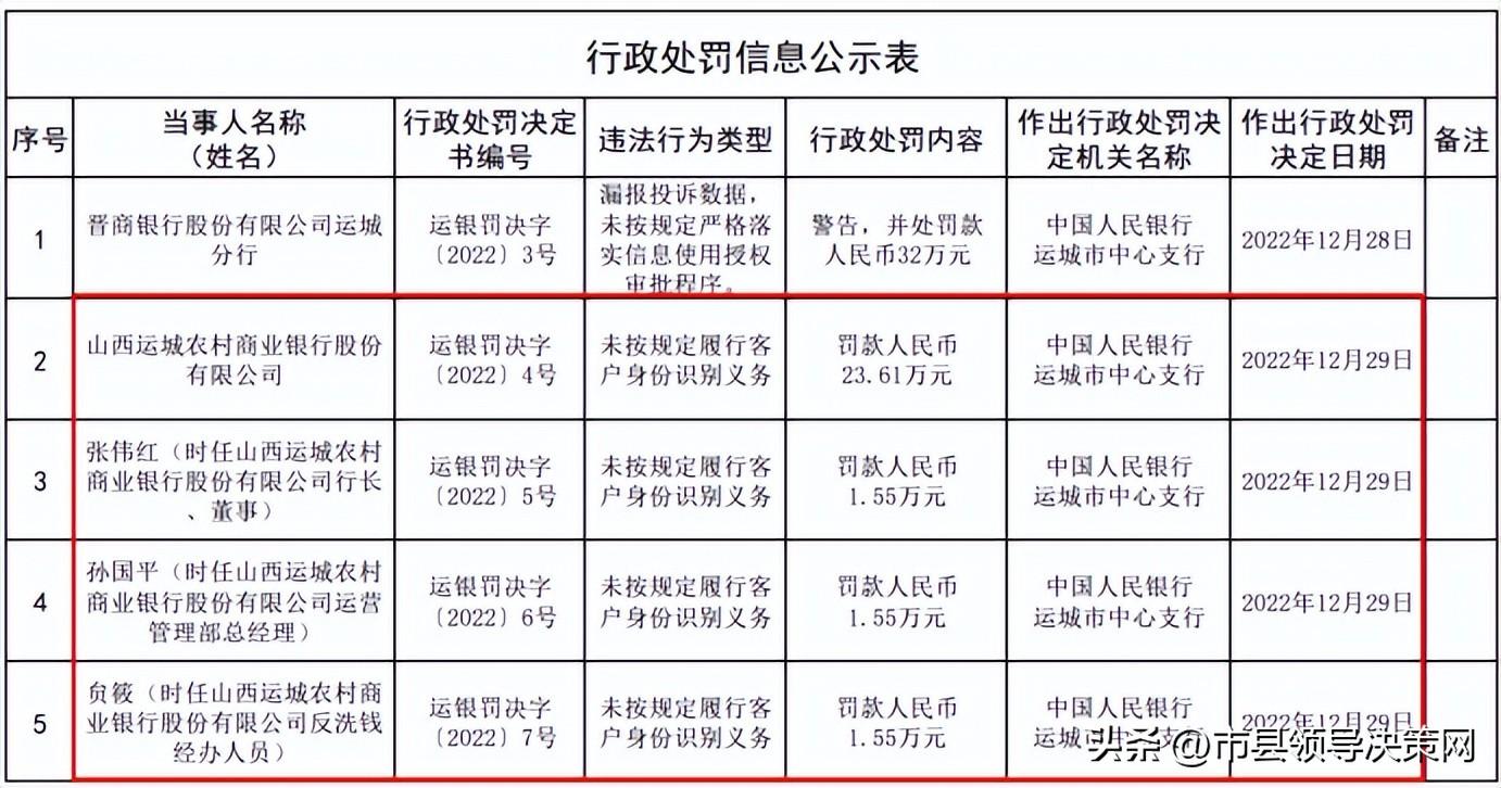 学到了（企查查环保处罚和被执行人信息可以清除吗？怎么操作） 第3张