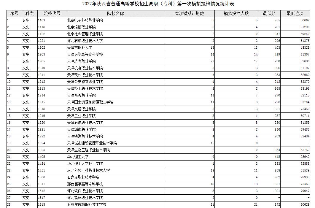 这都可以（安徽最好的公办大专排名）安徽省比较好的公办专科学校 第2张