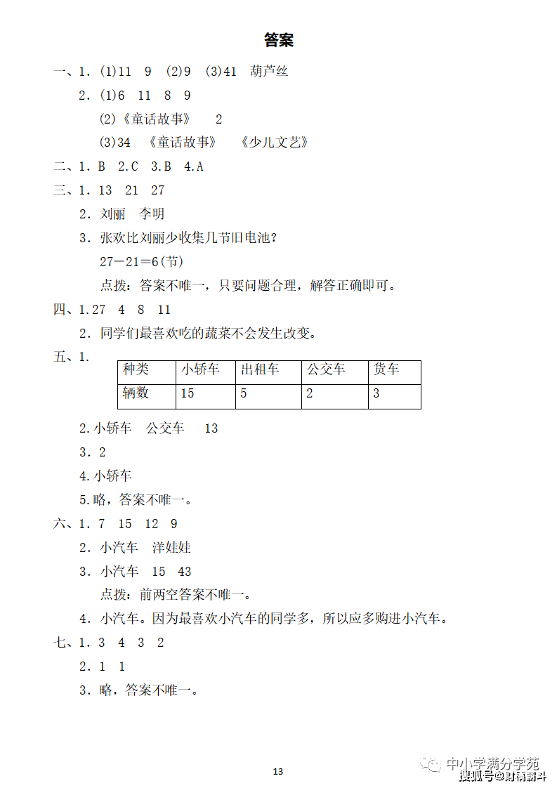 二年级数学下册：第一单位检测卷5套+谜底，典范、全面，可下载！