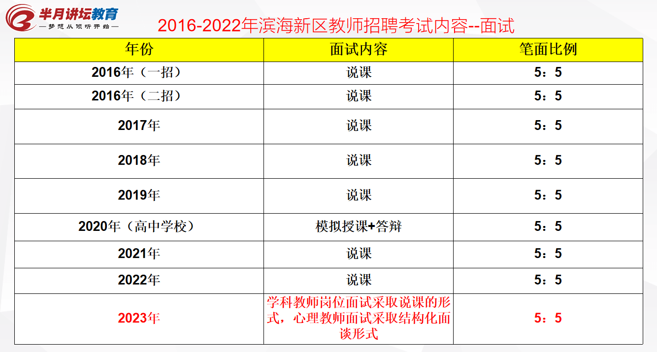 滨海新区公开招聘教师_2023滨海新区教师招聘_2021教师招聘滨海新区