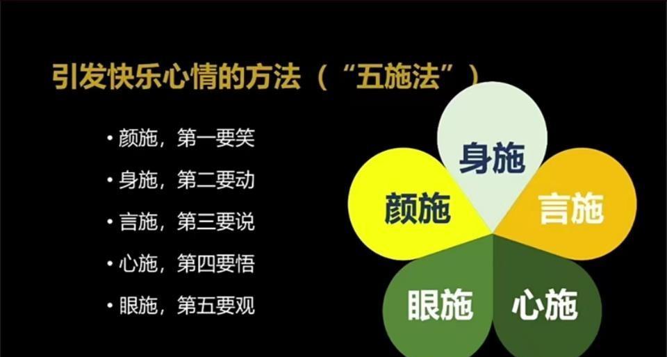 幸福的人一定是经常面露这种"迪香式"微笑的人.