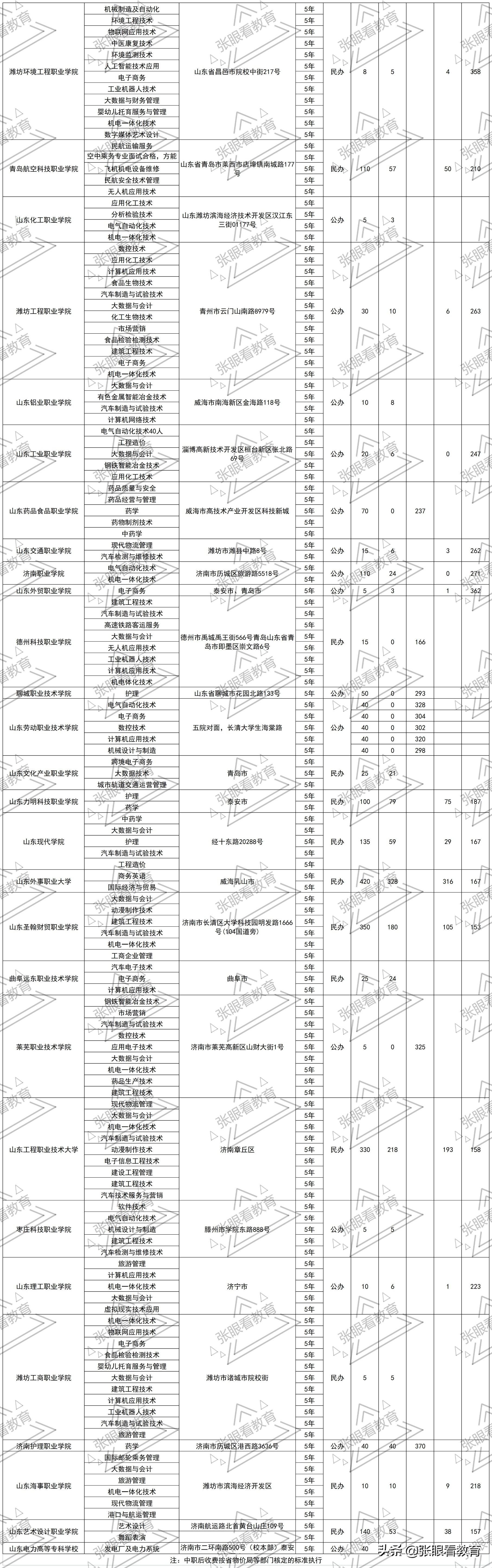 一篇读懂（高中录取分数线最低的学校）兰州市录取分数线最低的高中 第4张