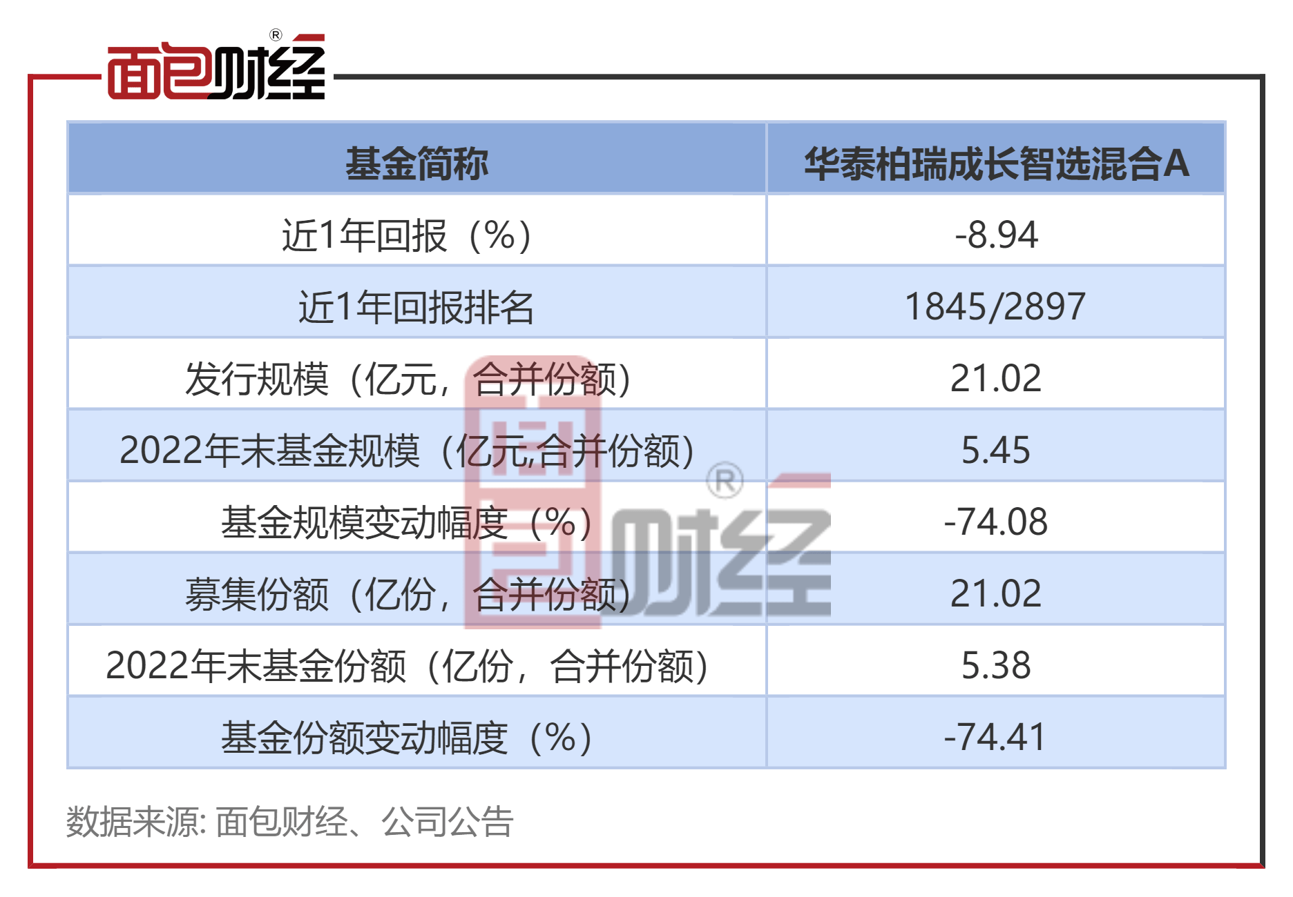 广发聚丰前后端净值_富国天惠后端净值_富国天益价值是后端收费？