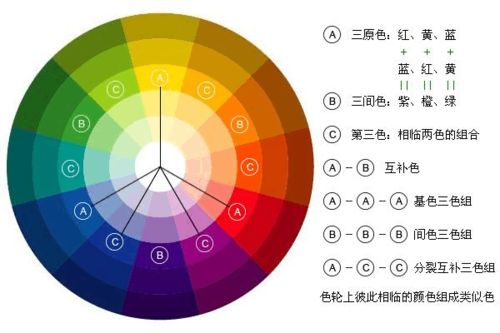 色环中明度最高的颜色图片