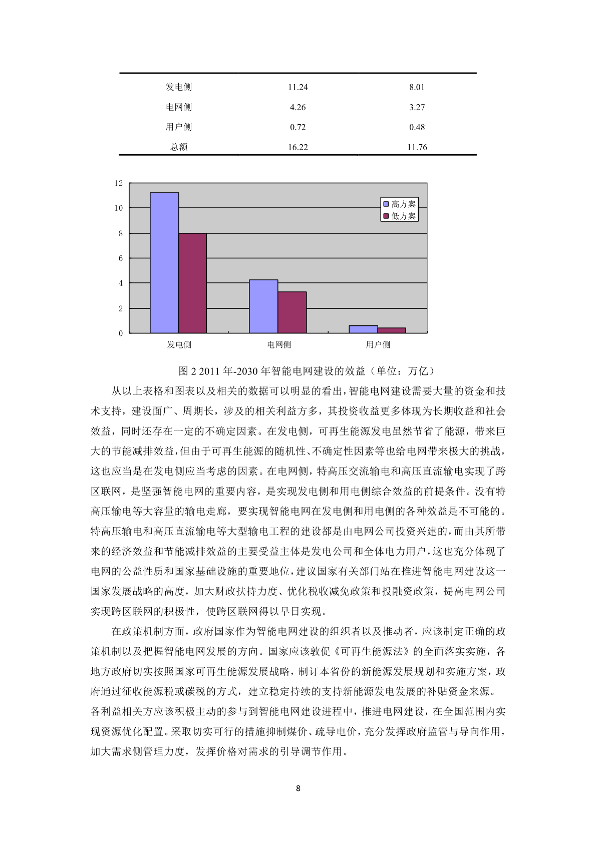 智能电网效益深化研究(附下载)