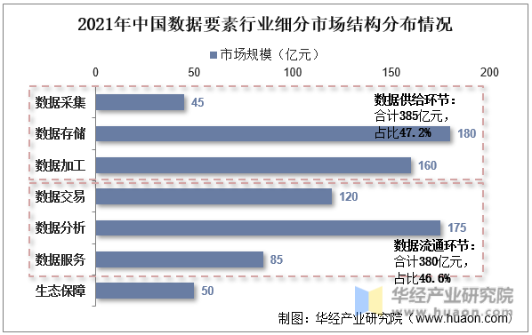 干货！一文看懂数据确权行业发展现状：清晰权属界定是数据要素蓬勃发展的前提_交易_资料_整理