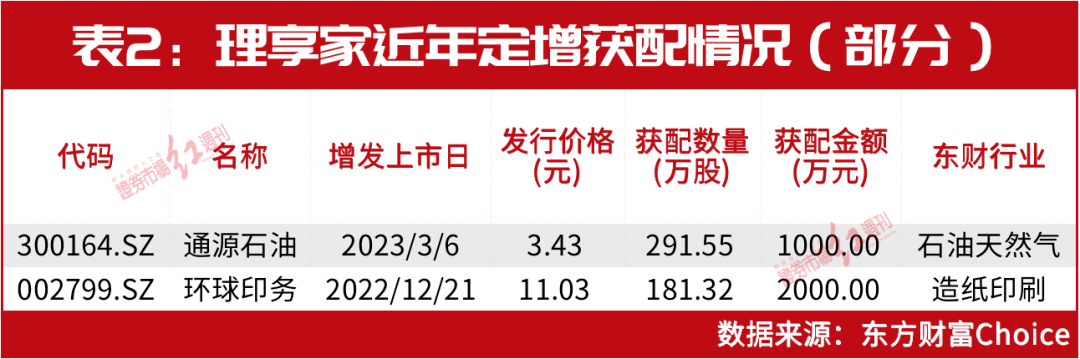 郭伟松最新定增图片