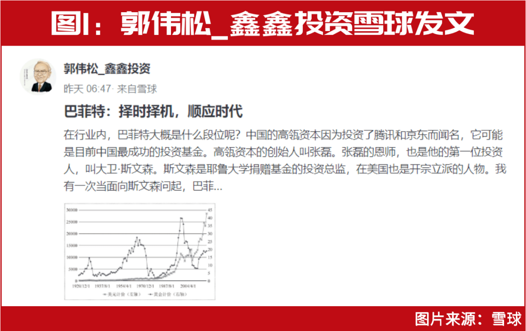 郭伟松最新定增图片