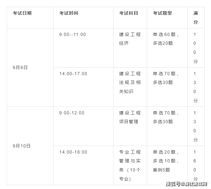 23年一建考生须知！23年一建测验报名时间和测验时间汇总