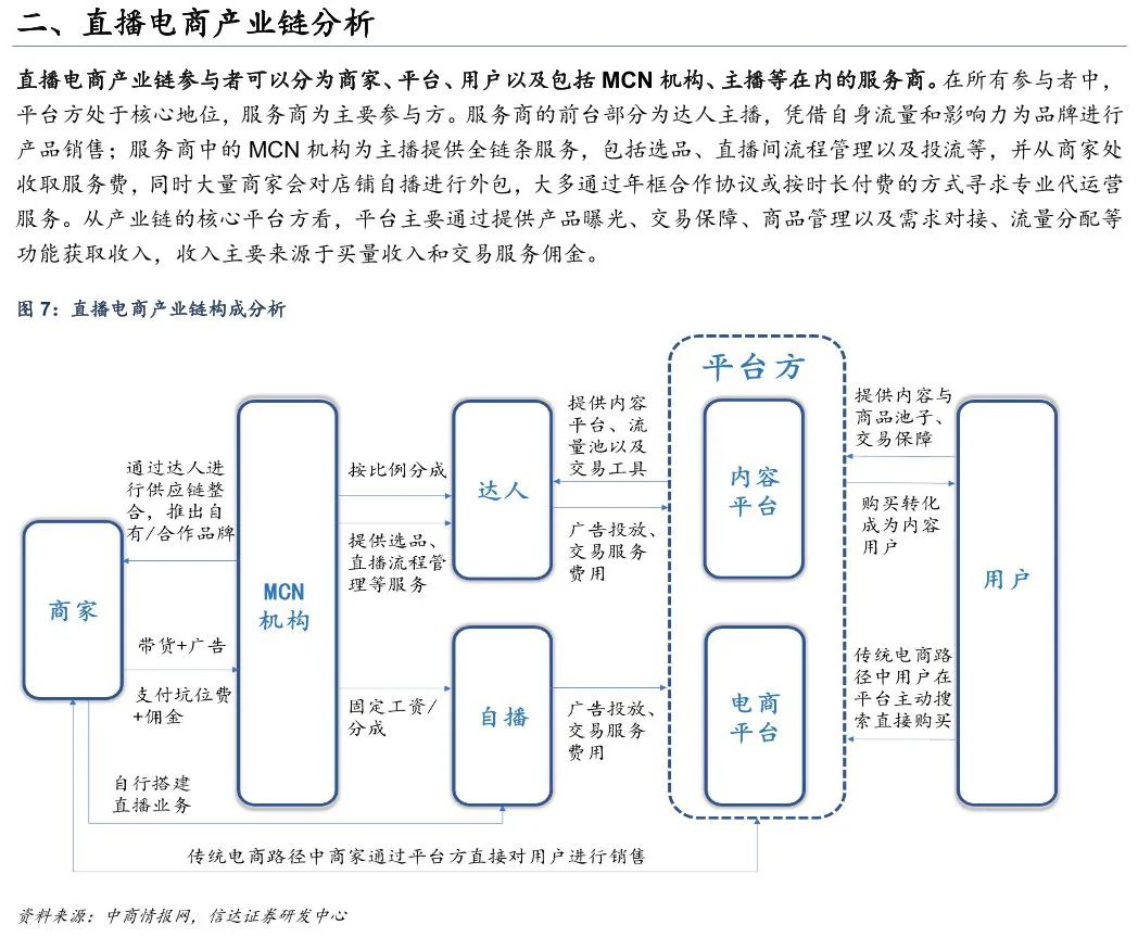 直播电商行业深度报告:分析直播电商产业链,把握行业发展浪潮_用户