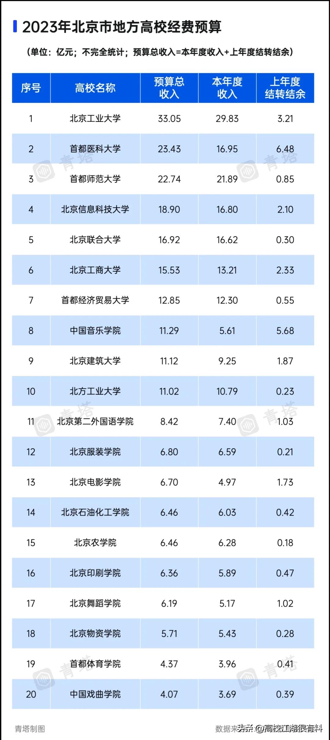 北京十名大学排名_北京的大学排名_北京各排名大学