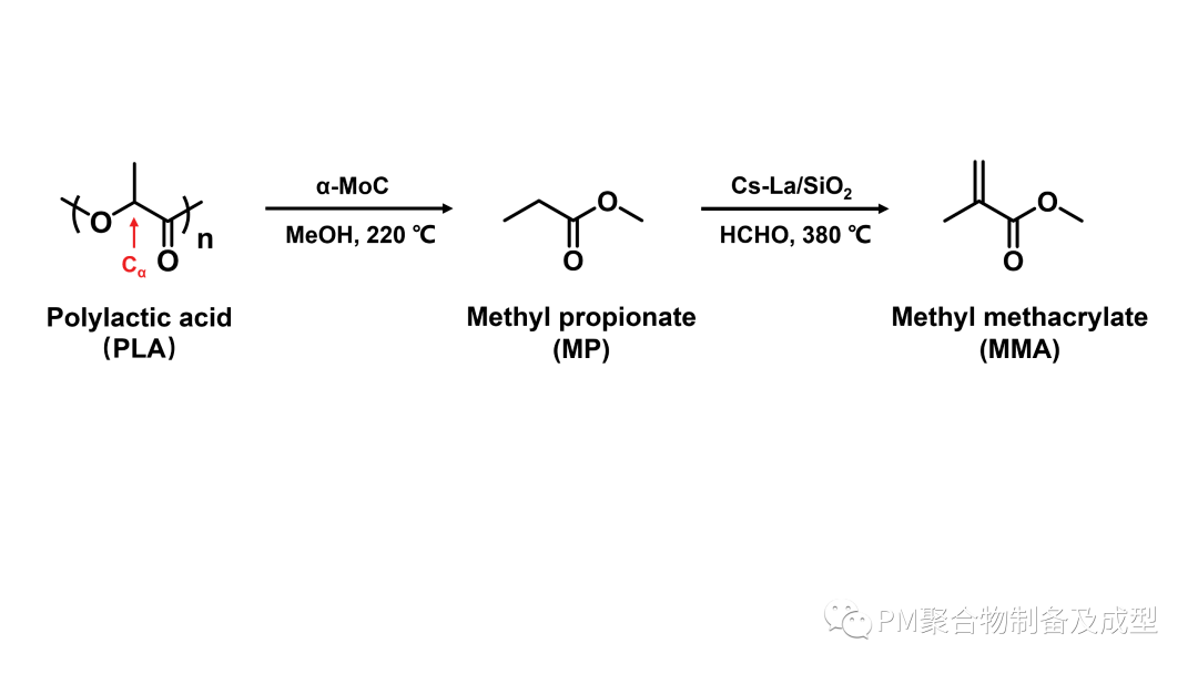 马丁/王蒙课题组实现聚乳酸塑料转化制备甲基丙烯酸甲酯_反应_过程