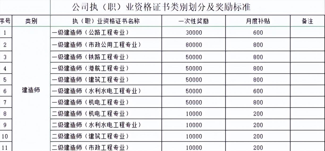 2023年一级建造师还值得考吗?_证书_考试_行业