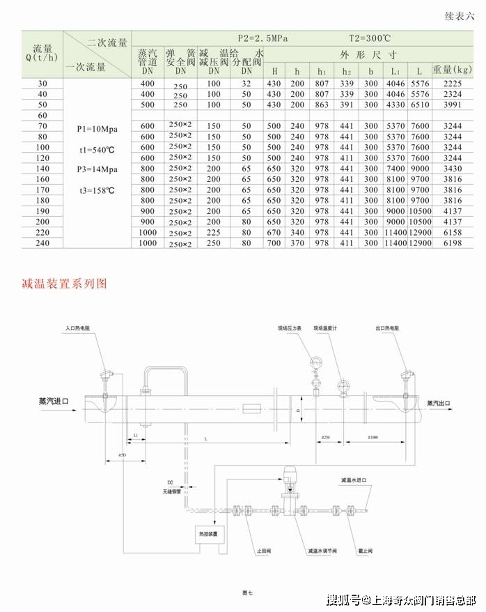 WY系列减温减压装置