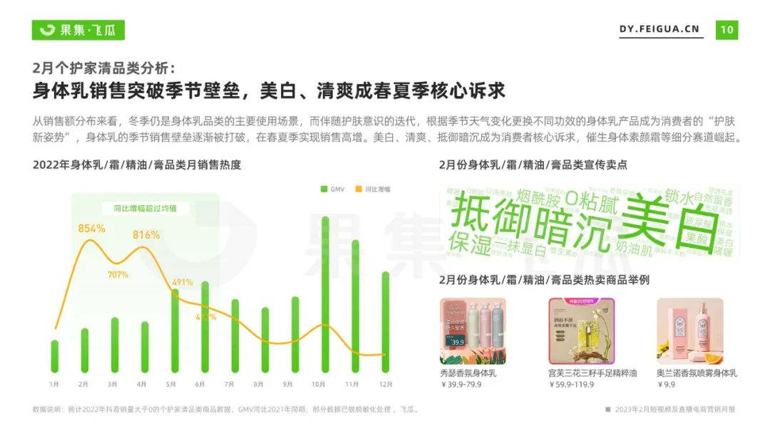 2023年2月短视频及曲播电商营销陈述（附下载）