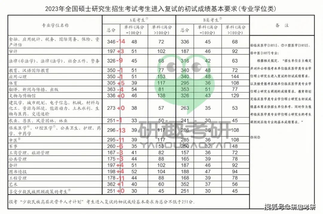 这都可以（安徽高考分数线一览表）安徽高考分数线汇总 第2张