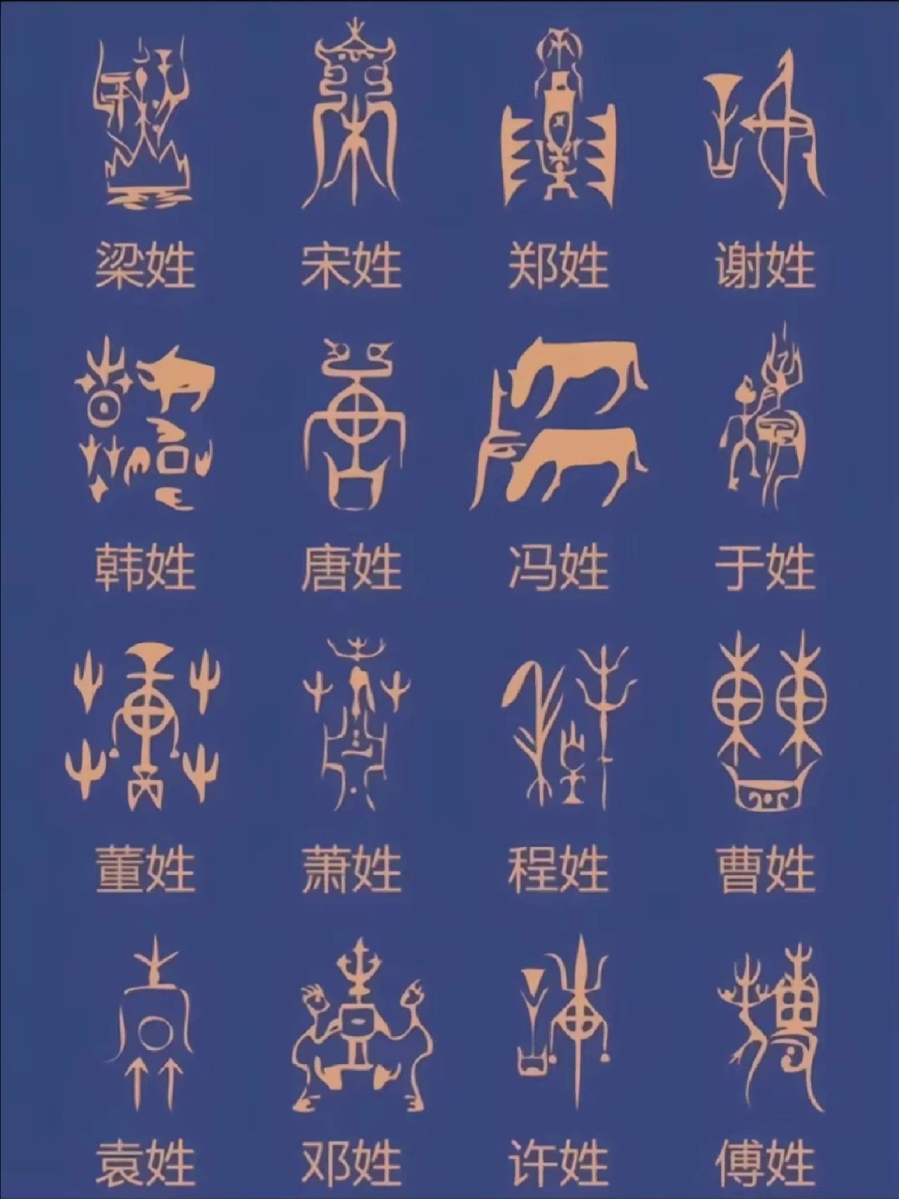 有趣的百家姓图腾,看看你姓氏的图腾是怎么样的?_形象_中国